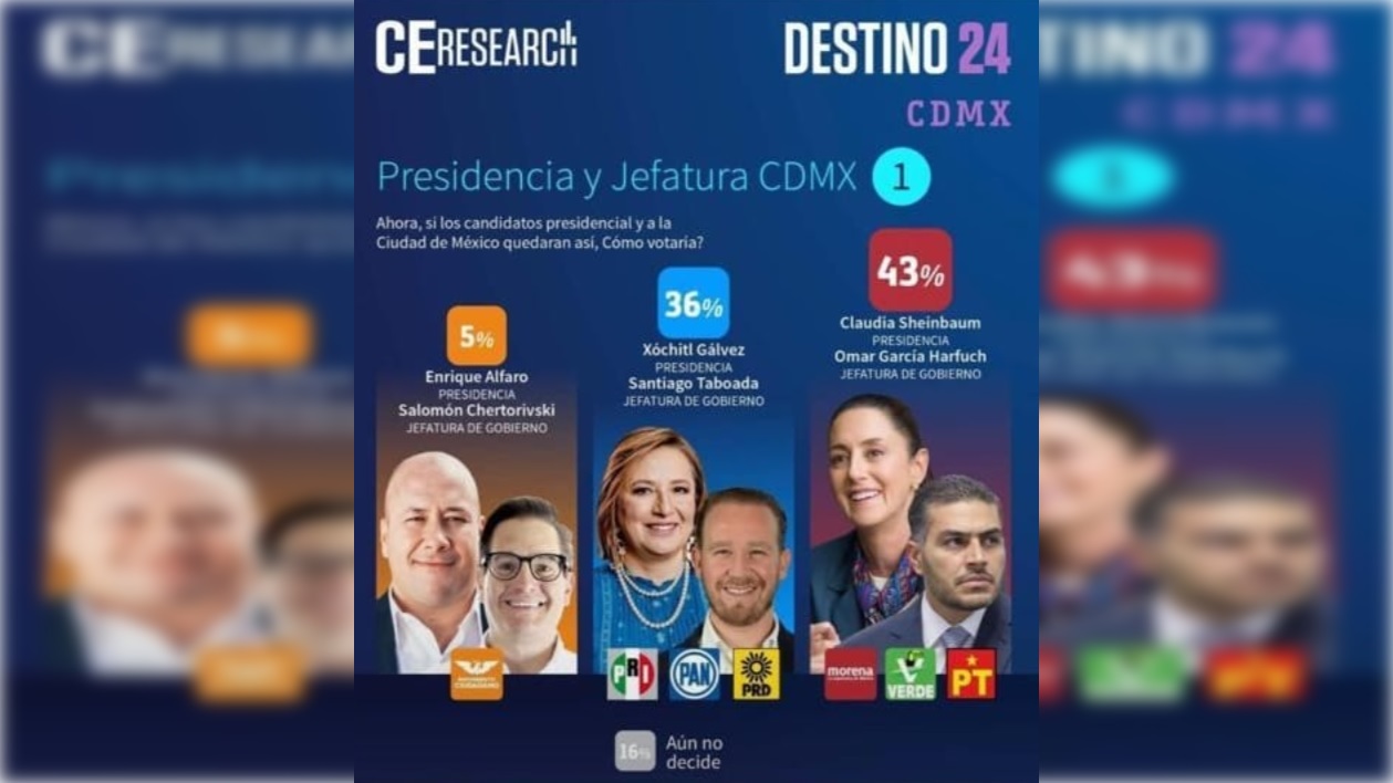 Desde hace varios días, los “estados temporales de Whatsapp” de mandos de la policía de la Ciudad de México muestran la misma imagen: una supuesta encuesta para la Presidencia y Jefatura de Gobierno 2024.