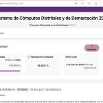 El Instituto Electoral de la Ciudad de México (IECM) pone a disposición de la ciudadanía el Sistema de Cómputos Distritales y de Demarcación 2024 (SICODID), el cual contiene toda la información sobre los resultados de la jornada electoral del 2 de junio. FOTO: Pantallazo website