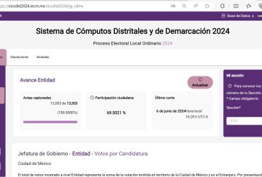 El Instituto Electoral de la Ciudad de México (IECM) pone a disposición de la ciudadanía el Sistema de Cómputos Distritales y de Demarcación 2024 (SICODID), el cual contiene toda la información sobre los resultados de la jornada electoral del 2 de junio. FOTO: Pantallazo website