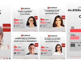 A la pregunta de si quieren que se reelijan, pierden los alcaldes de Morena Circe Camacho, Gabriela Osorio, Lourdes Paz, Aleida Alavez y Janecarlo Lozano.