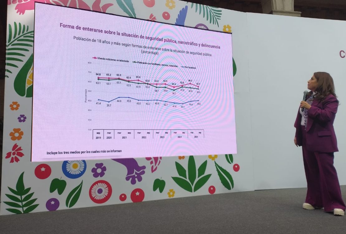 La jefa de Gobierno Clara Brugada asegura que los noticiarios de televisión están plagados de nota roja, reportes de violencia de mediano y alto impacto social que no son una invención de los medios, sino reflejo de la realidad. FOTO: Especial