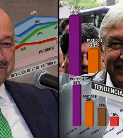 Lo afirman con enjundia, porque en su ignorancia, los diputados de Morena Víctor Hugo Romo y Paulo García creen que están diciendo la verdad, al acusar de “copiones” a los panistas porque el sábado anunciaron que van utilizar las encuestas como método para la selección de candidatos a cargos de elección popular. FOTO: Especial